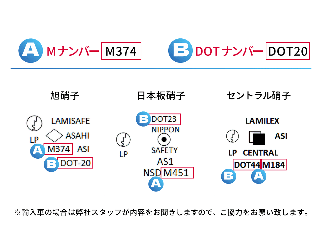 DOTナンバーとMナンバーの例